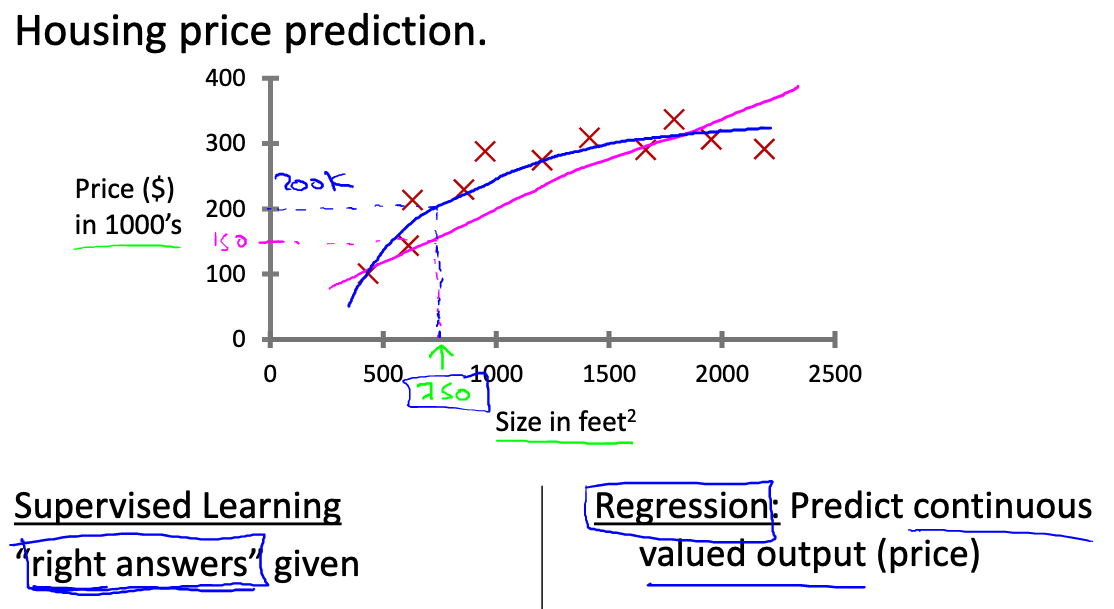 example_regression