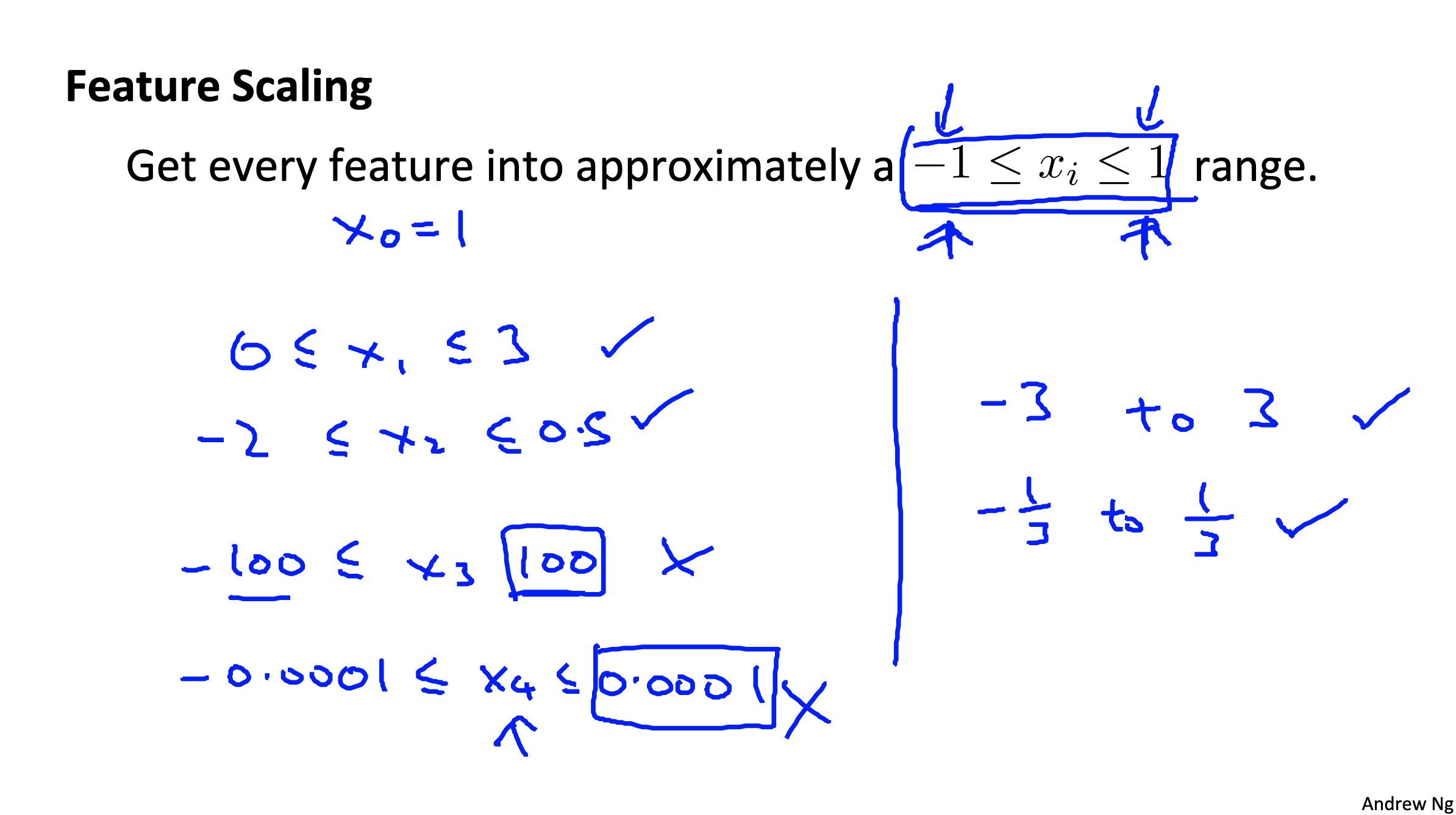 feature_scaling2