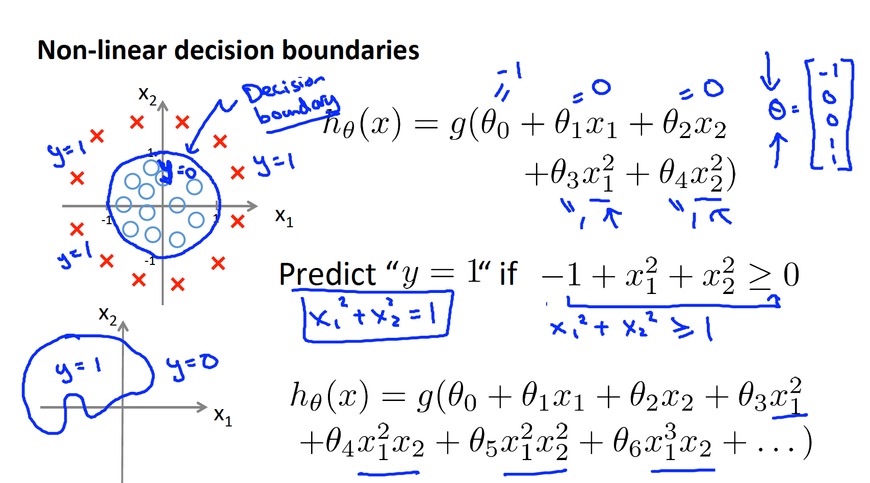 decision_boundary2